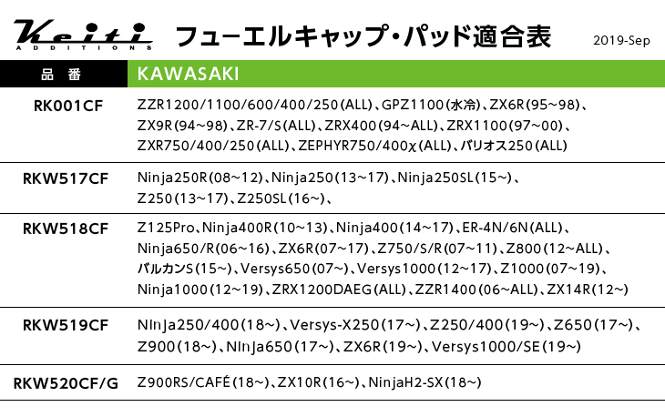 KAWASAKI >> フュエル・キャップ・パッド Keiti 【KAWASAKI車】
